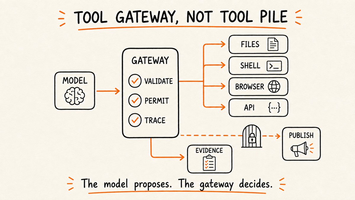 Tool Gateway, Not Tool Pile