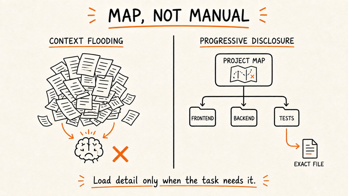 Map, Not Manual