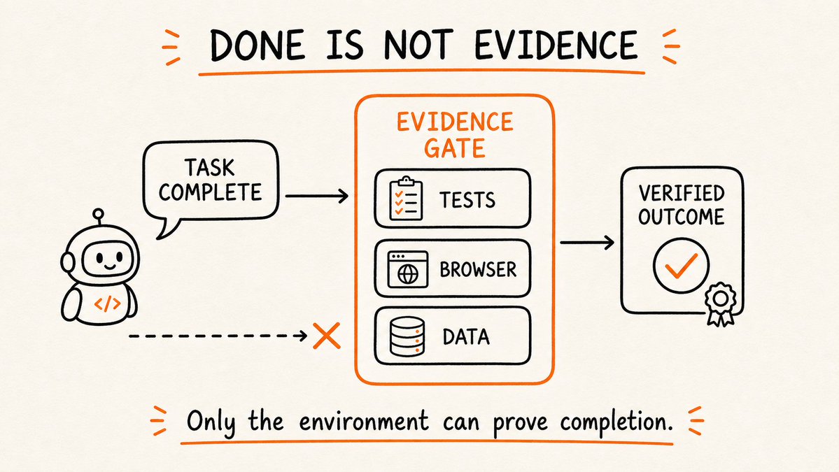 Done Is Not Evidence