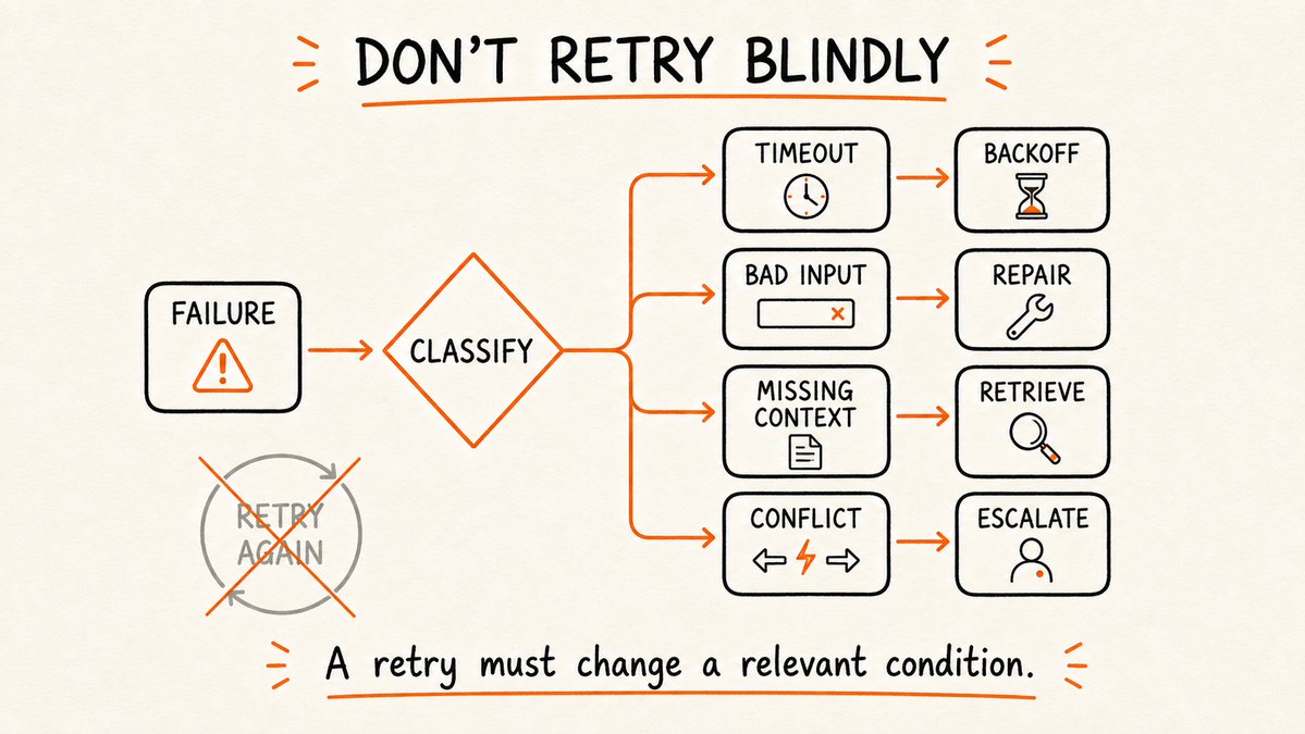 Don't Retry Blindly